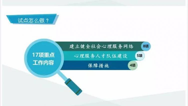 十部委联合发布：全国社会心理服务体系建设试点方案 